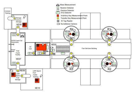 Overview of ESFR Safeguards Approach