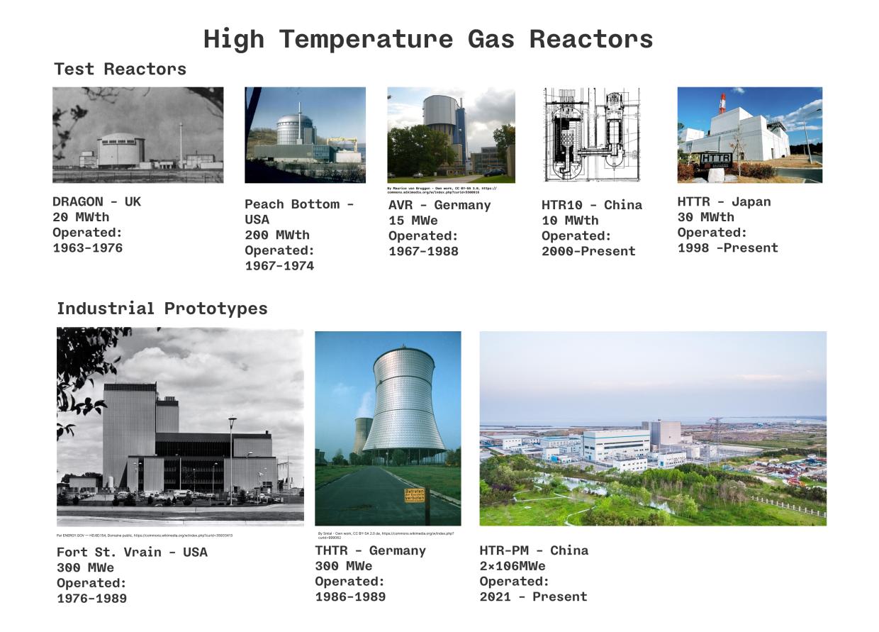 Slide presenting past HTGR VHTR nuclear reactors