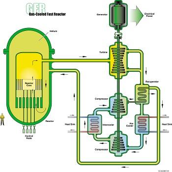 GFR illustration system