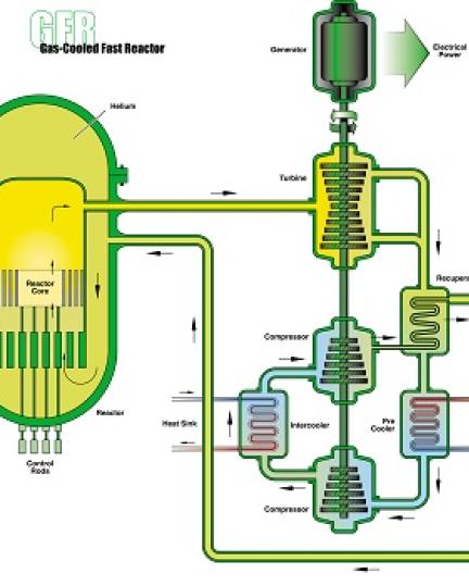 GFR illustration system