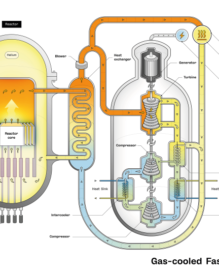 Schematic View of a Gas Cooled Fast nuclear Reactor